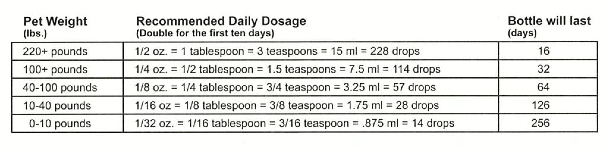 glucosamine chondroitin for dogs