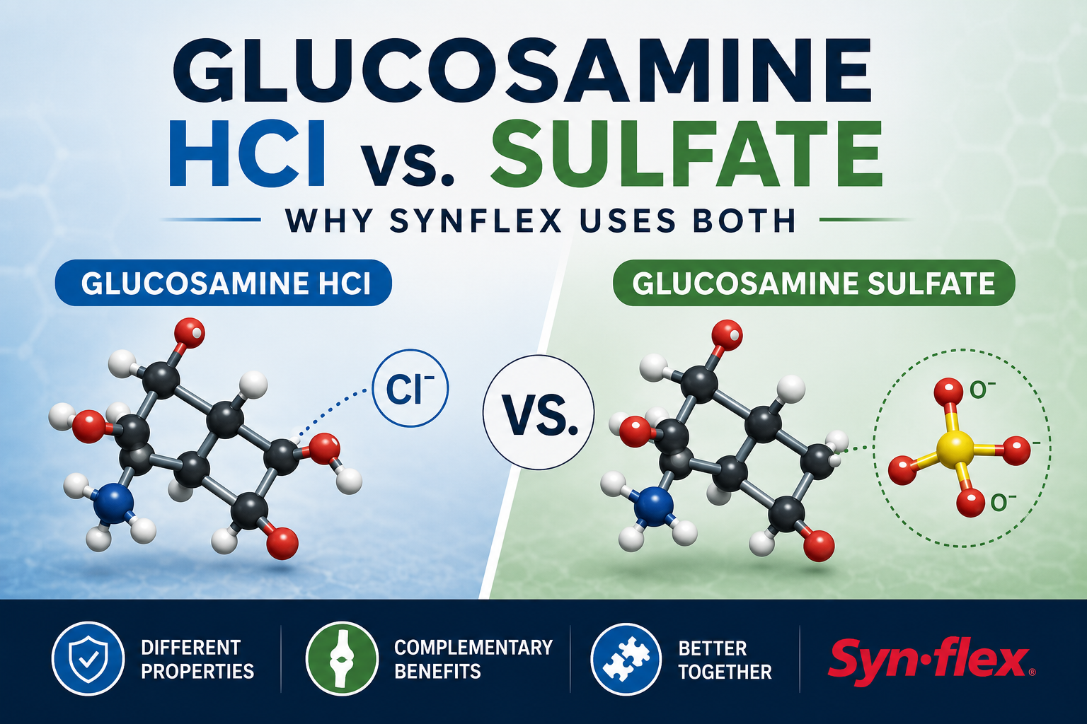 Glucosamine HCI vs Sulfate